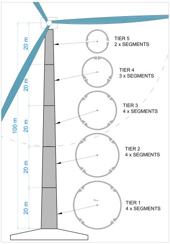 3 - Layout of tower panels